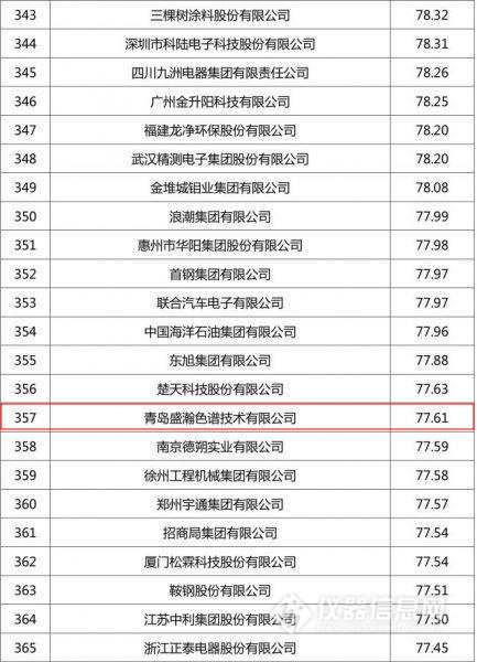 500强名单_WPS图片.jpg