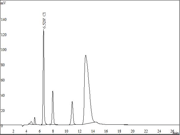 1587712800122081.jpg 氯离子.jpg