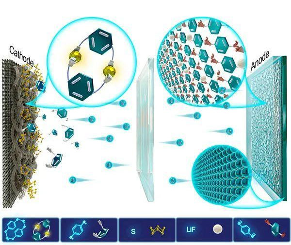Detection of Lithium in Lithium Battery Electrolyte by IC-MS